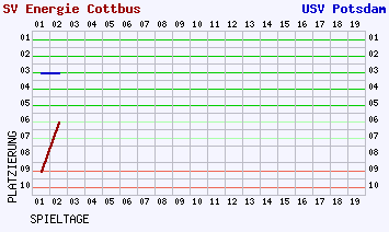 Fieberkurven