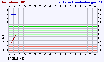 Fieberkurven