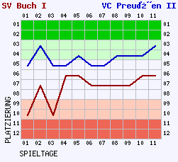 Fieberkurven