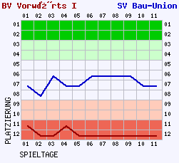 Fieberkurven