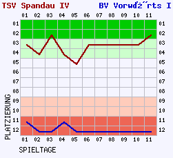 Fieberkurven