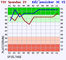 Fieberkurven