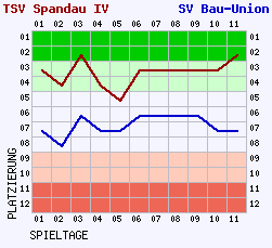 Fieberkurven