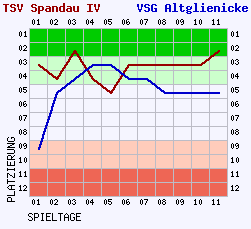 Fieberkurven