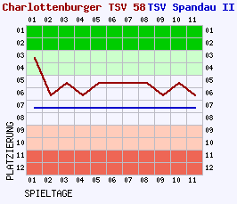 Fieberkurven