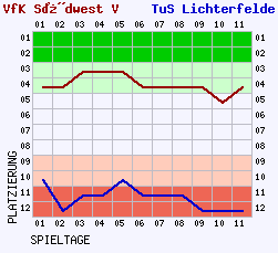 Fieberkurven