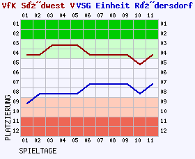 Fieberkurven