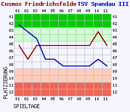 Fieberkurven