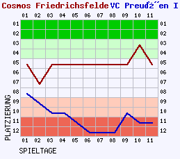 Fieberkurven