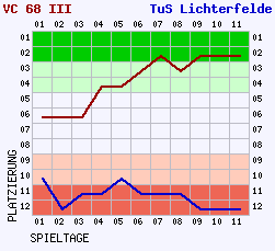 Fieberkurven