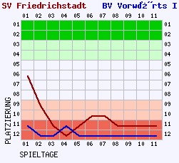 Fieberkurven