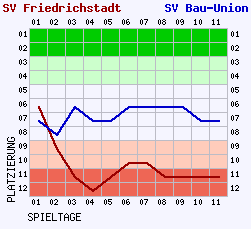 Fieberkurven