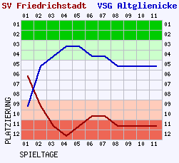 Fieberkurven