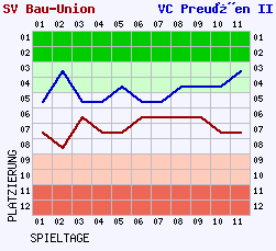 Fieberkurven