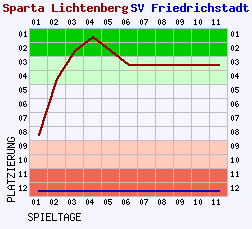 Fieberkurven