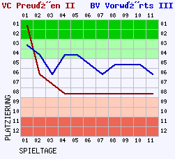 Fieberkurven