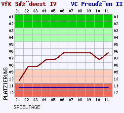 Fieberkurven