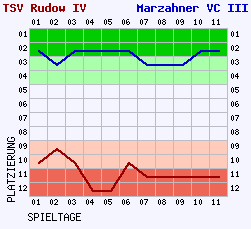 Fieberkurven