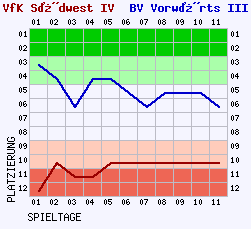 Fieberkurven