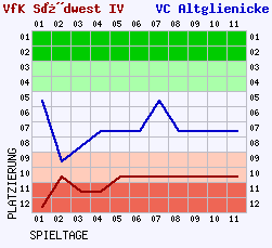 Fieberkurven