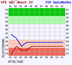 Fieberkurven