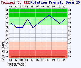 Fieberkurven