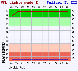 Fieberkurven