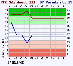 Fieberkurven