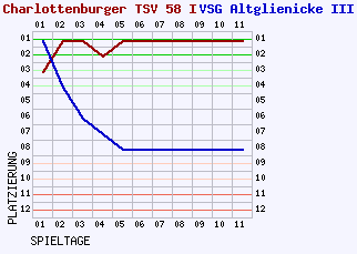 Fieberkurven