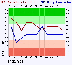 Fieberkurven