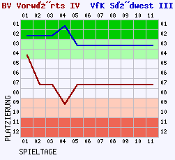 Fieberkurven