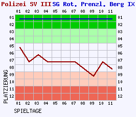 Fieberkurven