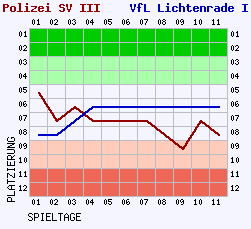 Fieberkurven