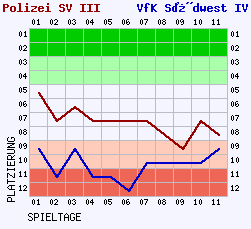 Fieberkurven