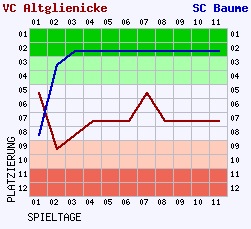 Fieberkurven