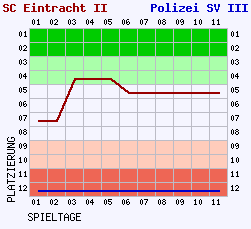 Fieberkurven