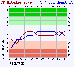 Fieberkurven