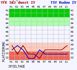 Fieberkurven