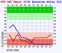 Fieberkurven