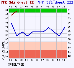 Fieberkurven