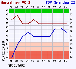 Fieberkurven