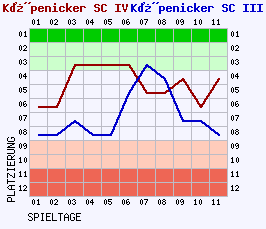 Fieberkurven