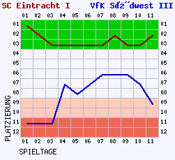 Fieberkurven