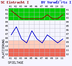 Fieberkurven