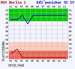 Fieberkurven