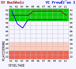 Fieberkurven