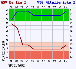 Fieberkurven