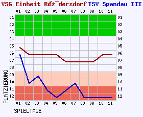 Fieberkurven