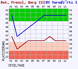 Fieberkurven