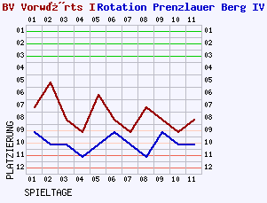 Fieberkurven